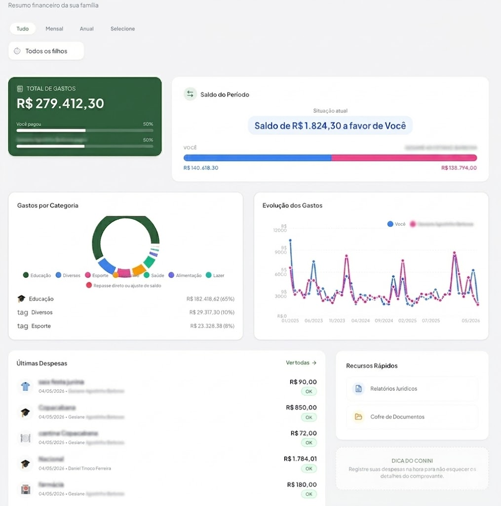 CoNini Dashboard Mockup